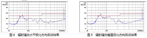 MOSFET,開關(guān)電源,EMI