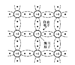 半導(dǎo)體,半導(dǎo)體如何區(qū)分