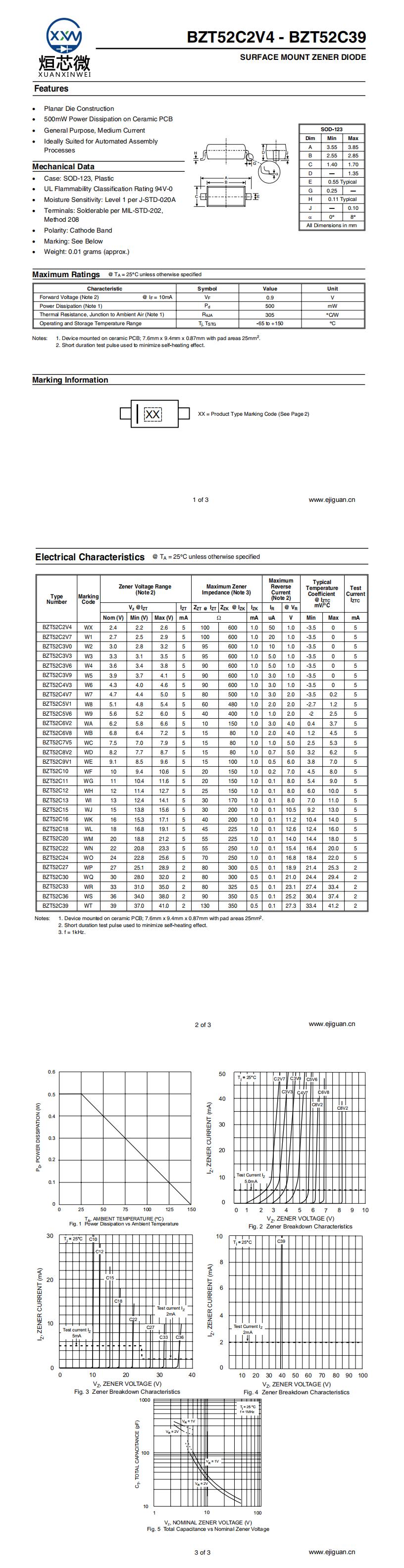 BZT52C39穩壓二極管