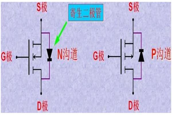 判斷場(chǎng)效應(yīng)方向
