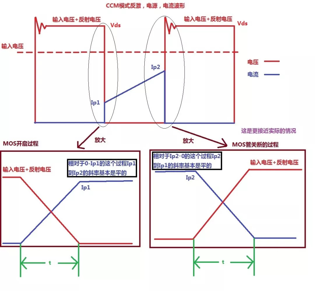 開關(guān)電源MOS 開關(guān)損耗推導