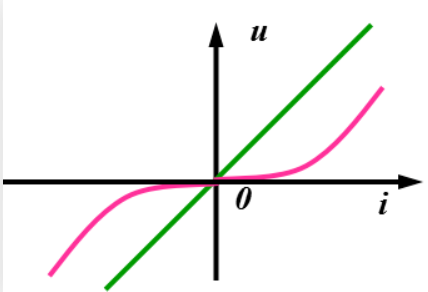 線(xiàn)性電路中的疊加定理