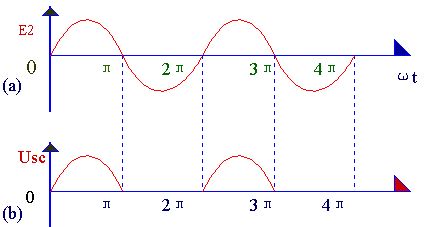 全波整流與半波整流電路圖