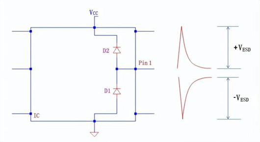 電路設(shè)計如何降低esd靜電
