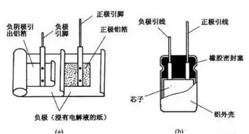 電解電容,符號,原理