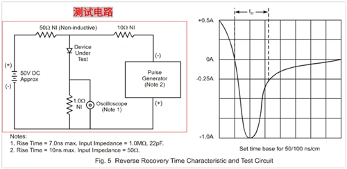 肖特基二極管,續流